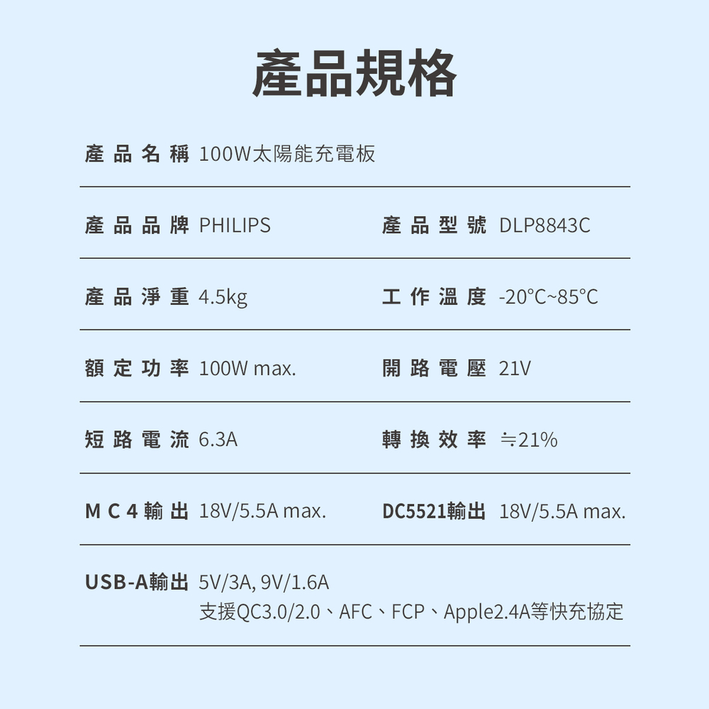支援QC3.02.0、AFC、FCP、Apple2.4A等快充協定