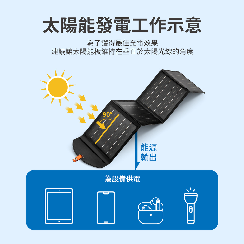 建議讓太陽能板維持在垂直於太陽光線的角度