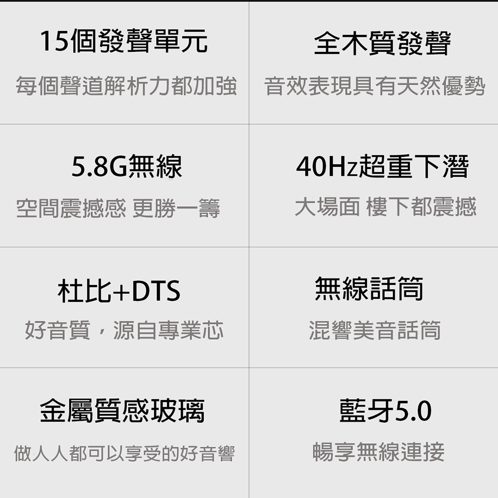 每個聲道解析力都加強 音效表現具有天然優勢