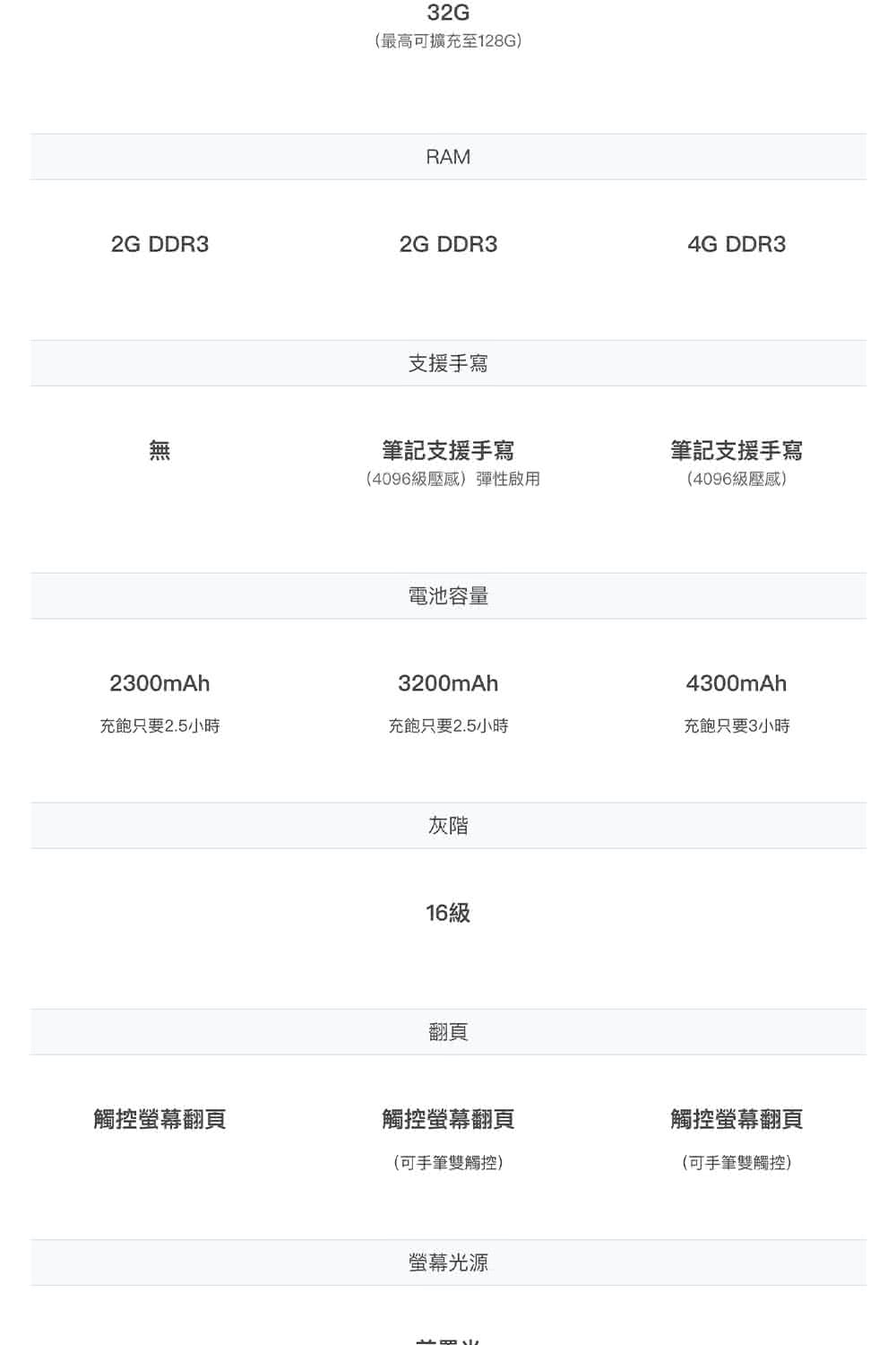 4096級壓感彈性啟用