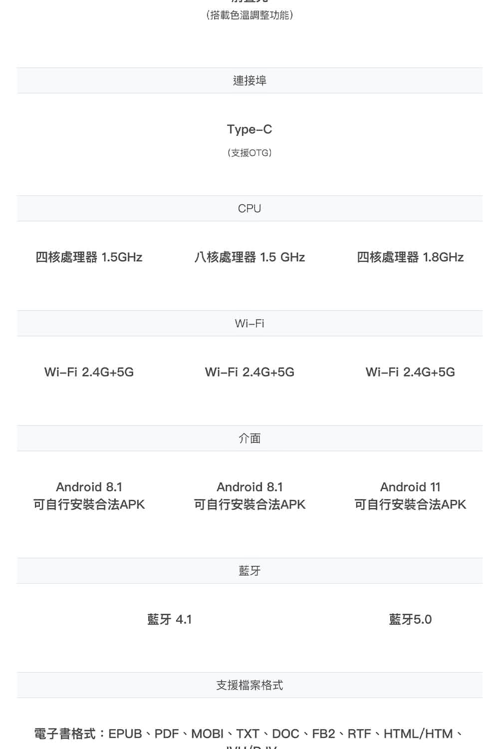 電子書格式EPUB、PDF、MOBI、TXT、DOC、FB2、RTF、HTMLHTM、