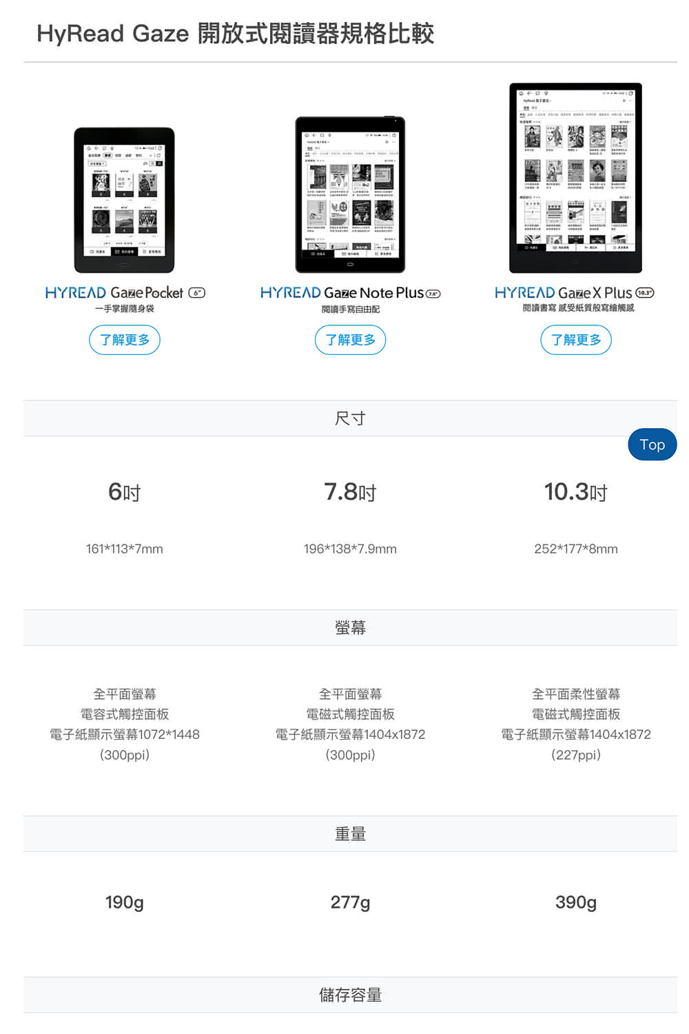 HyRead Gaze 開放式閱讀器規格比較