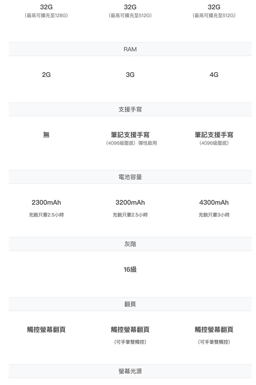 4096級壓感彈性啟用