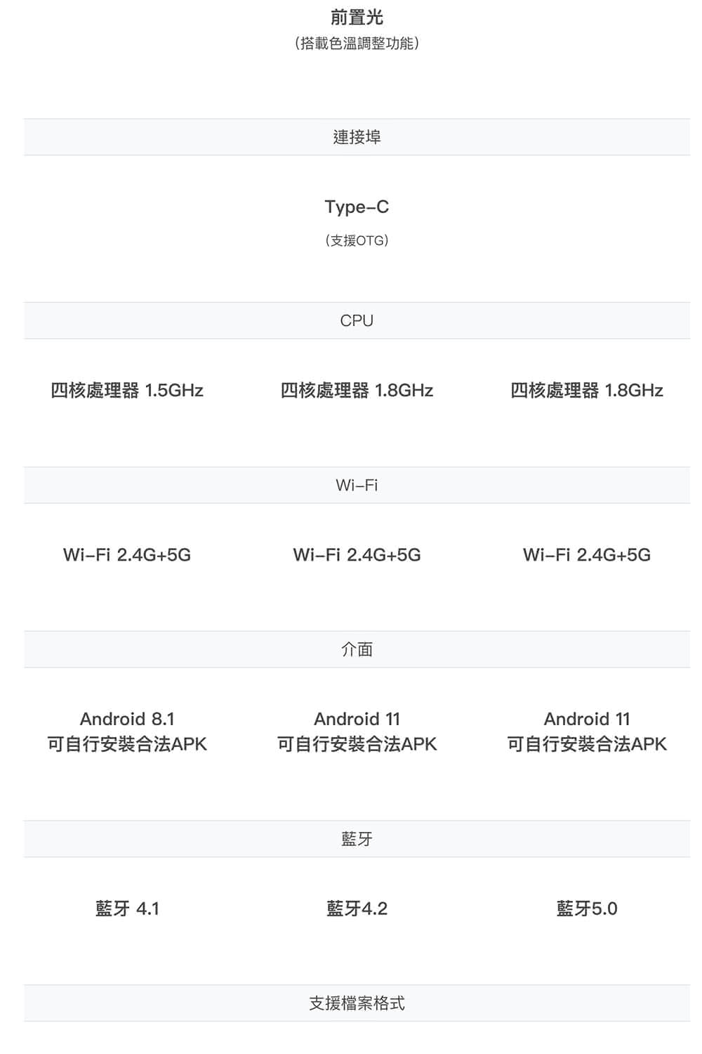 四核處理器 1.5GHz
