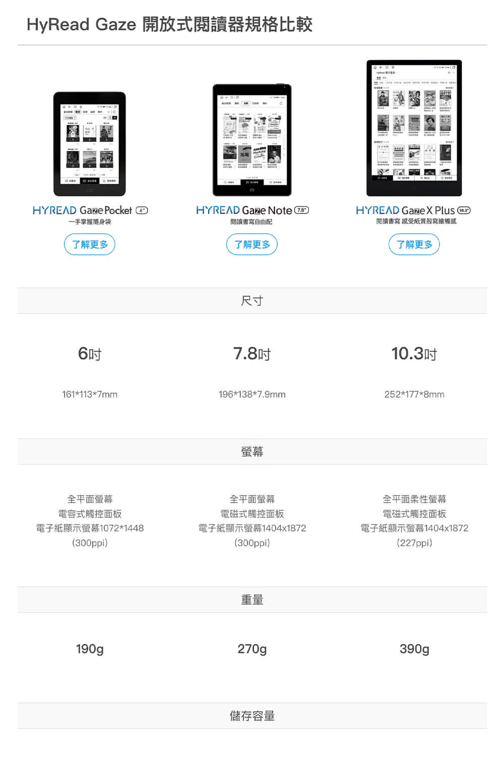 HyRead Gaze 開放式閱讀器規格比較