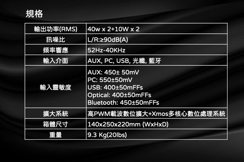 高PWM載波數位擴大Xmos多核心數位處理系統