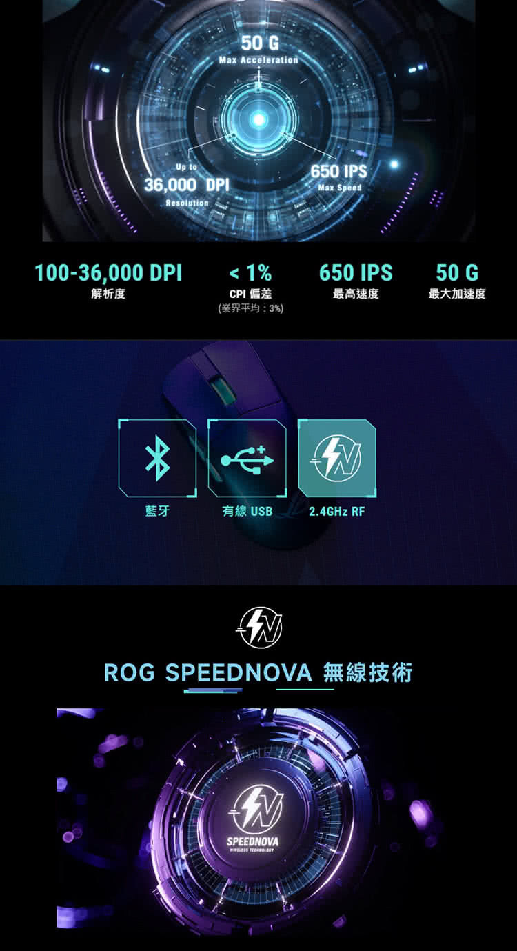 ROG SPEEDNOVA 無線技術