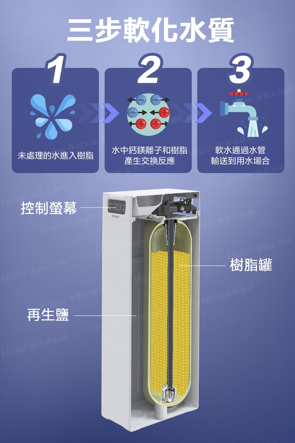 Haleng 海爾水淋紅