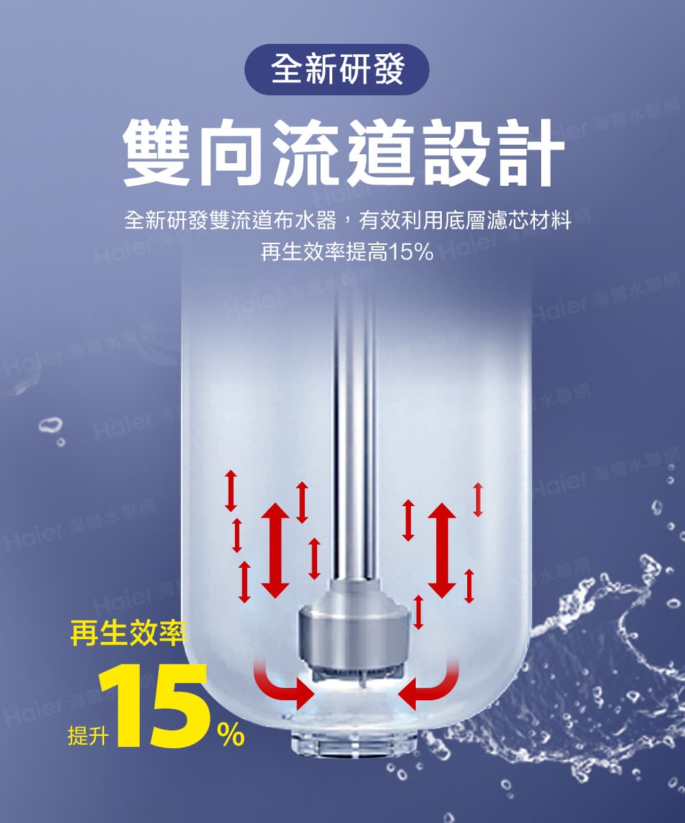 全新研發雙流道布水器,有效利用底層濾芯材料