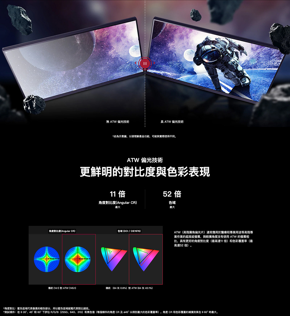 測試條件在日30、45 和 60 下評估 RGB255G、64G、31G和黑色值每個條件的角度 CR 及 845以得到最大的色彩覆蓋率。角度 CR 和色彩覆蓋的補償效果在960時最大。