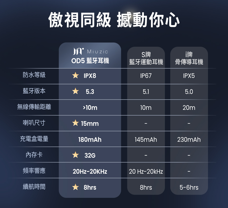 傲視同級 撼動你心