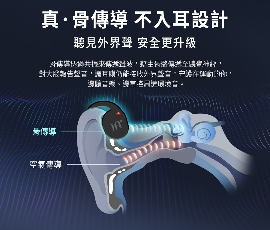對大腦報告聲音,讓耳膜仍能接收外界聲音,守護在運動的你,