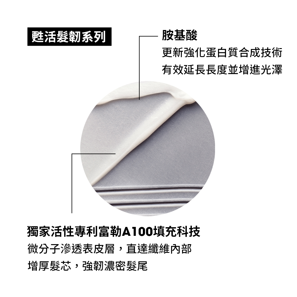 獨家活性專利富勒A100填充科技