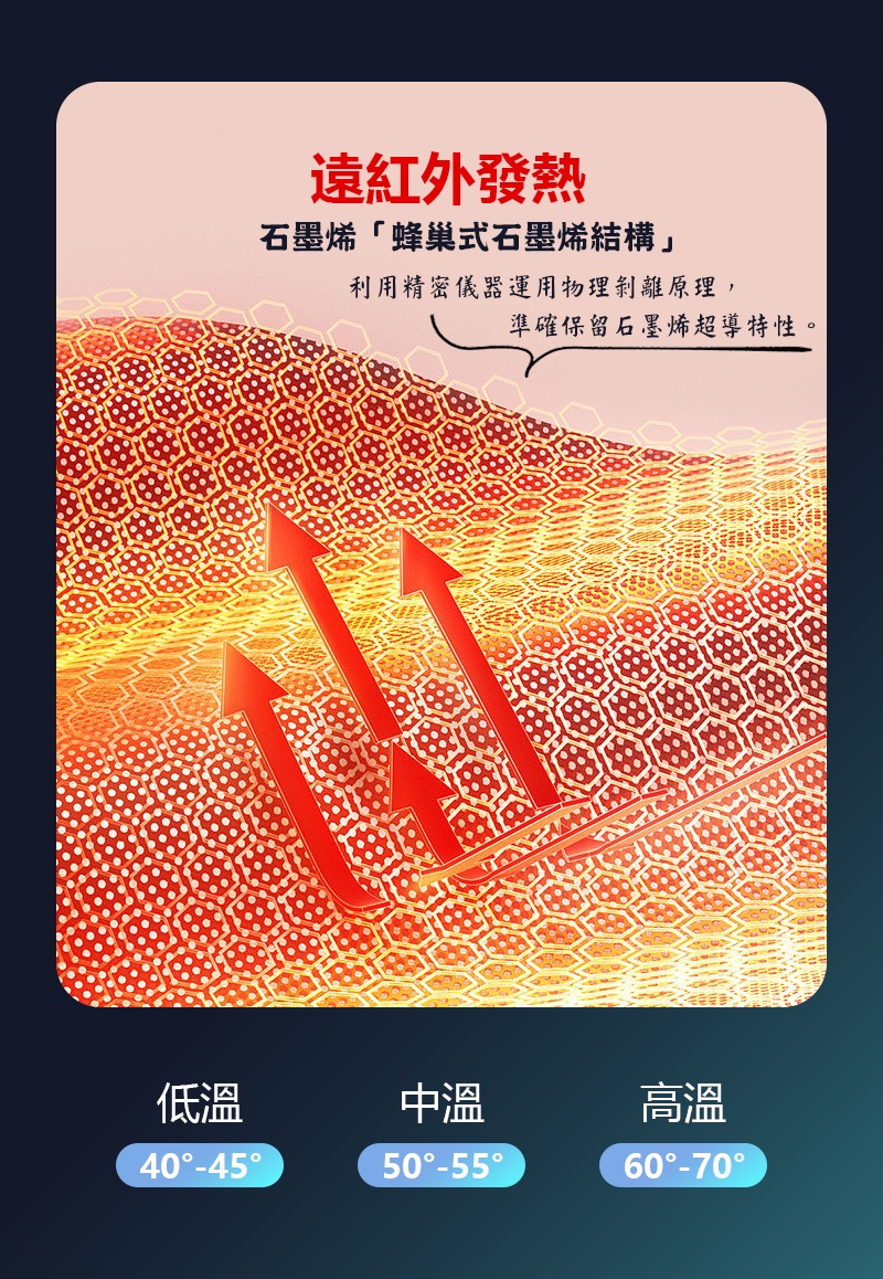 利用精密儀器運用物理剝離原理,