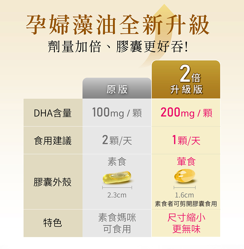 劑量加倍、膠囊更好吞