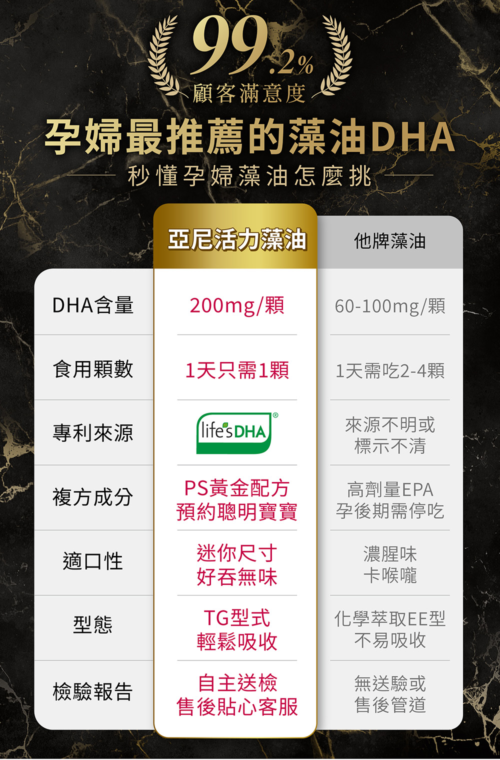 孕婦最推薦的藻油DHA