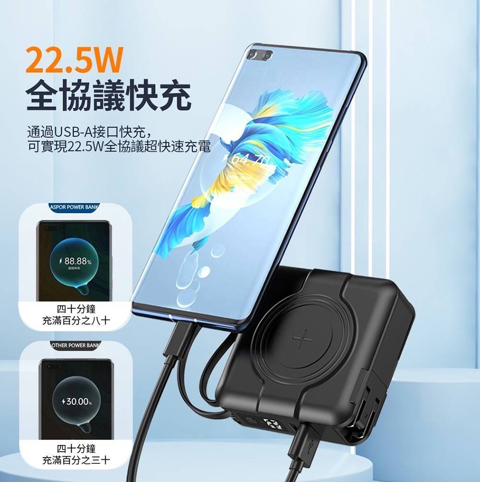 可實現22.5W全協議超快速充電