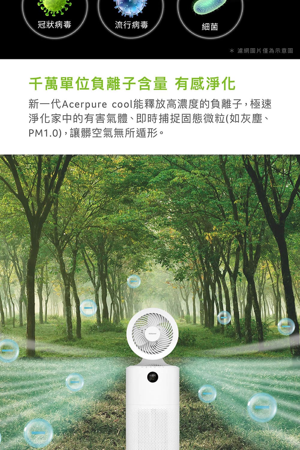 新一代Acerpure cool能釋放高濃度的負離子,極速