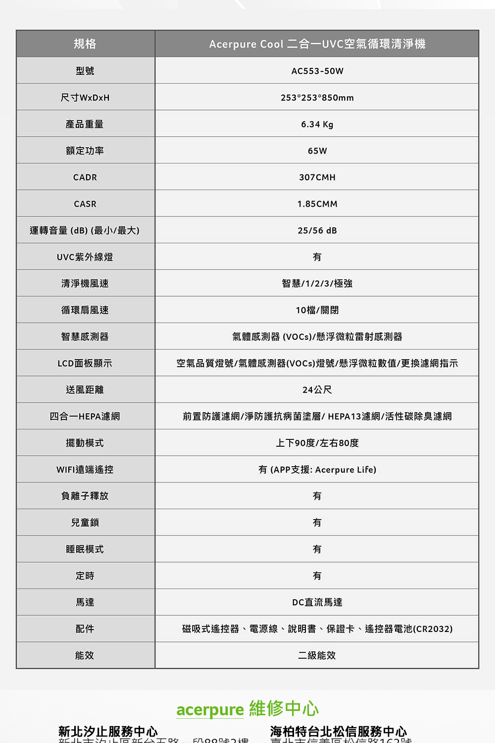 磁吸式遙控器、電源線、說明書、保證卡、遙控器電池CR2032