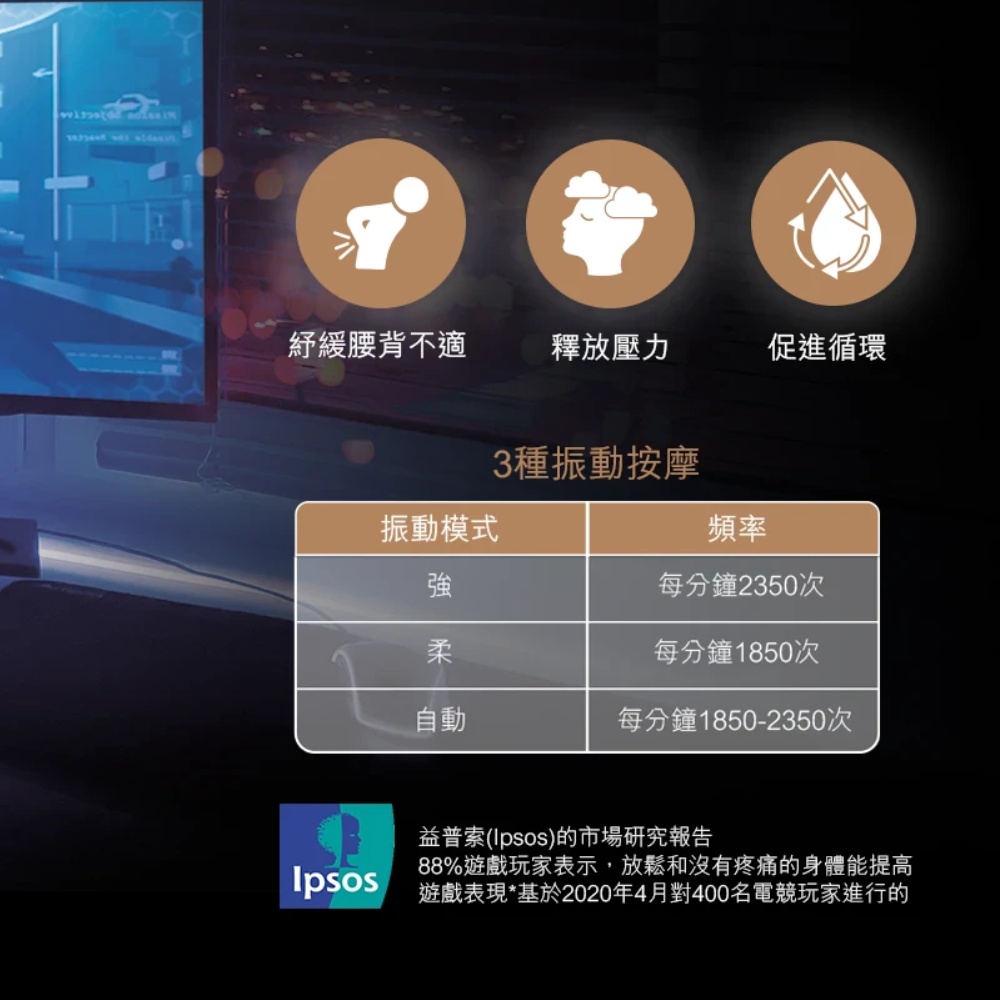 Ipsos 遊戲表現基於2020年4月對400名電競玩家進行的