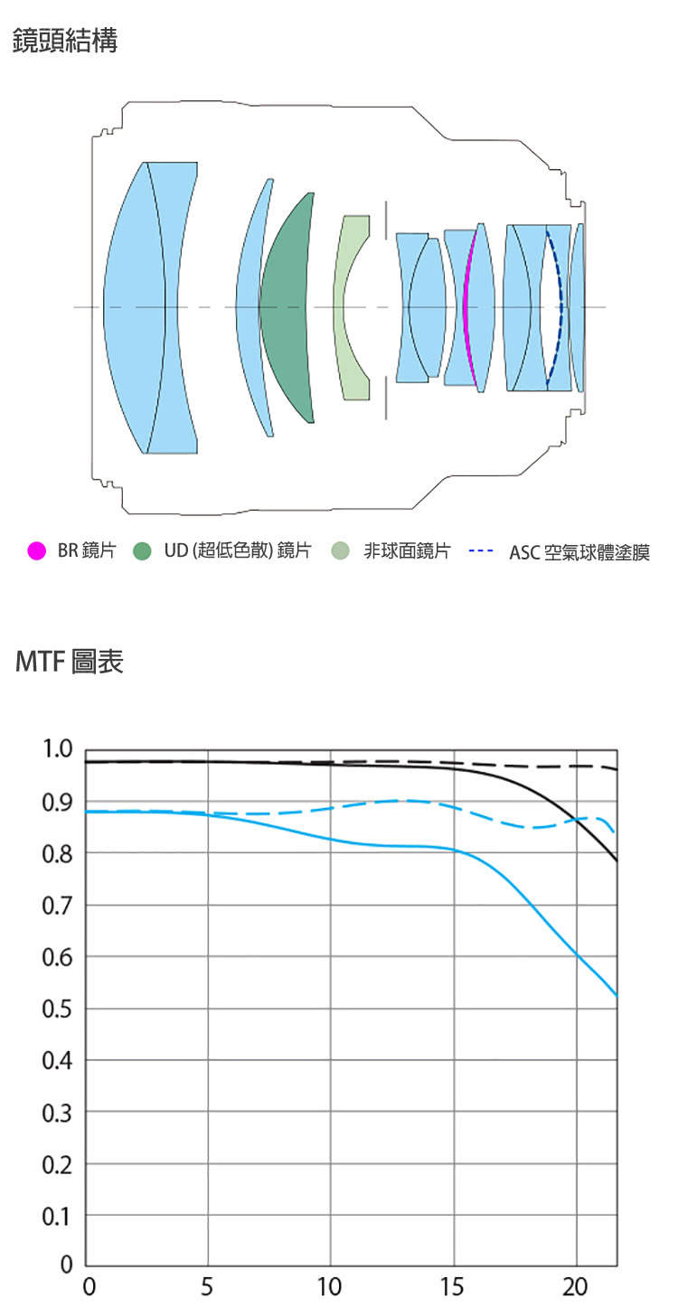 UD 超低色散 鏡片