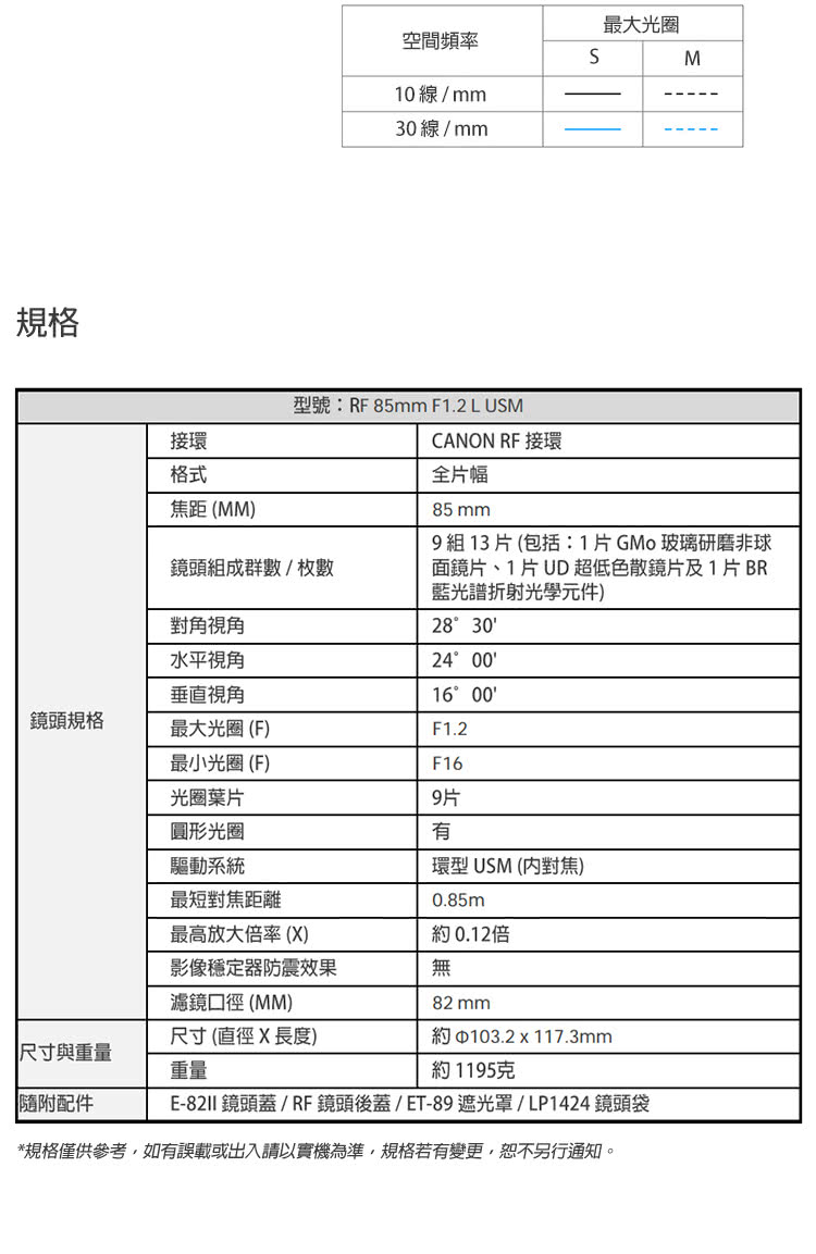 E82II 鏡頭蓋  RF 鏡頭後蓋ET89 遮光罩 LP1424 鏡頭袋