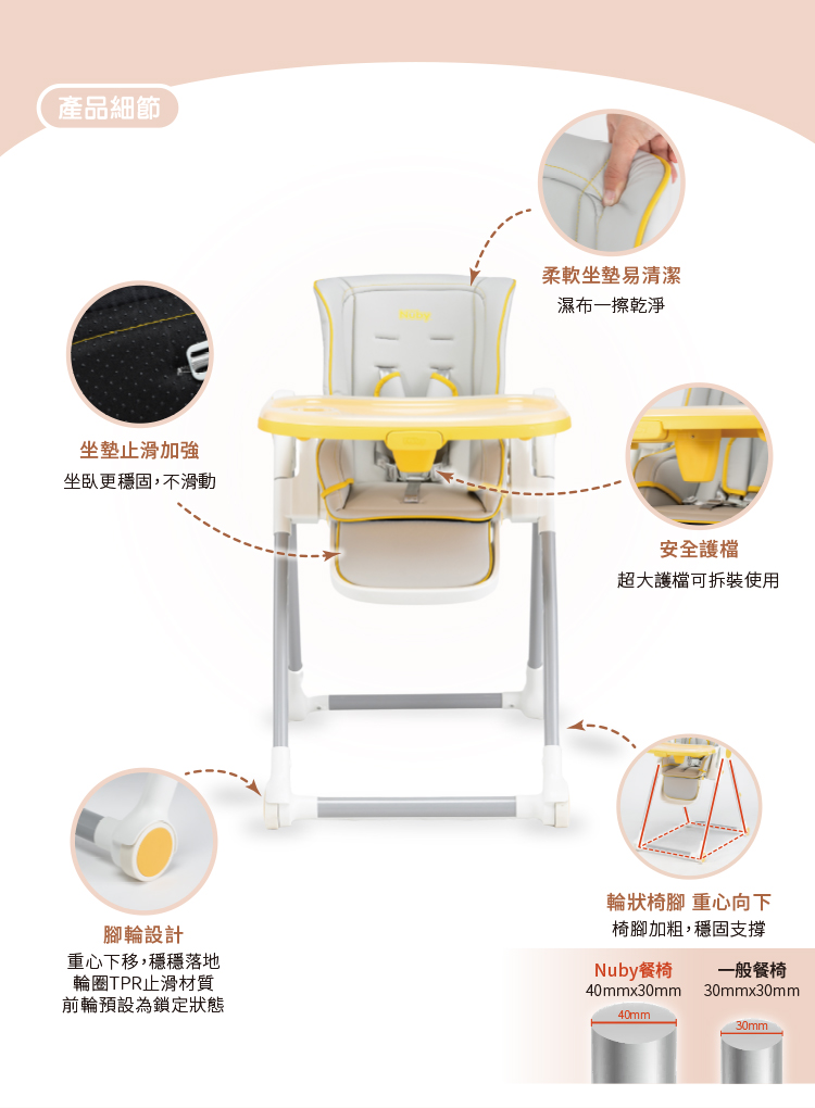 坐臥更穩固,不滑動