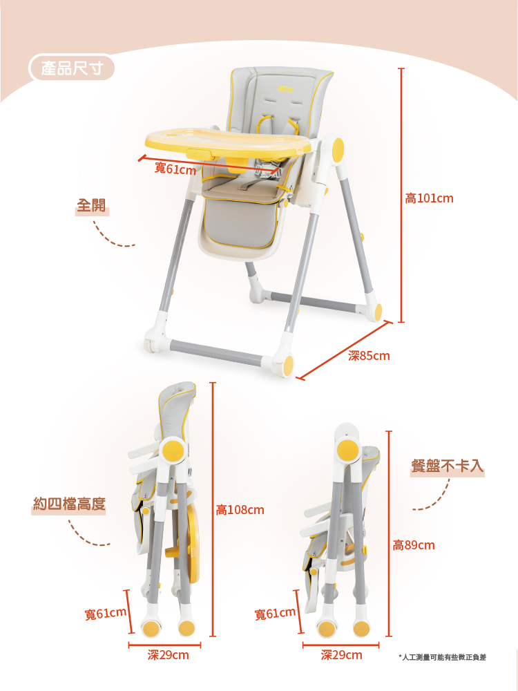 人工測量可能有些微正負差