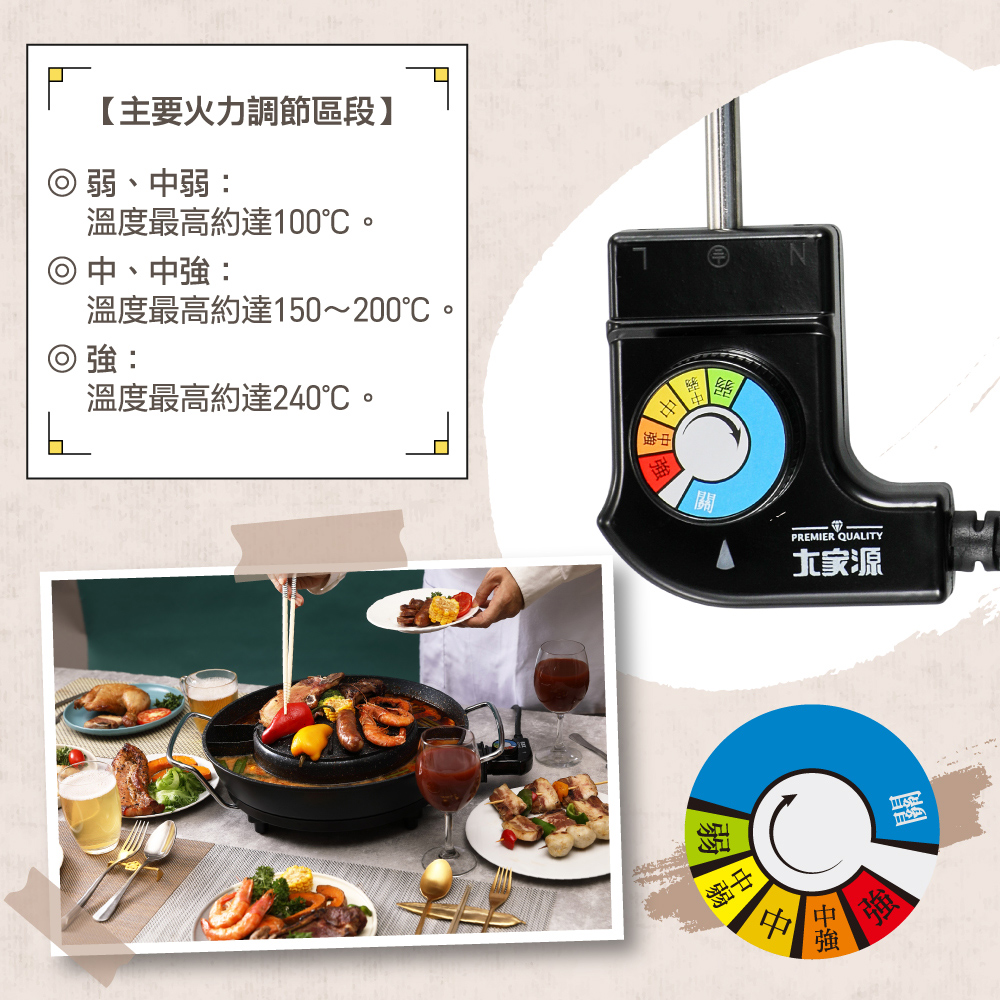 溫度最高約達150200。