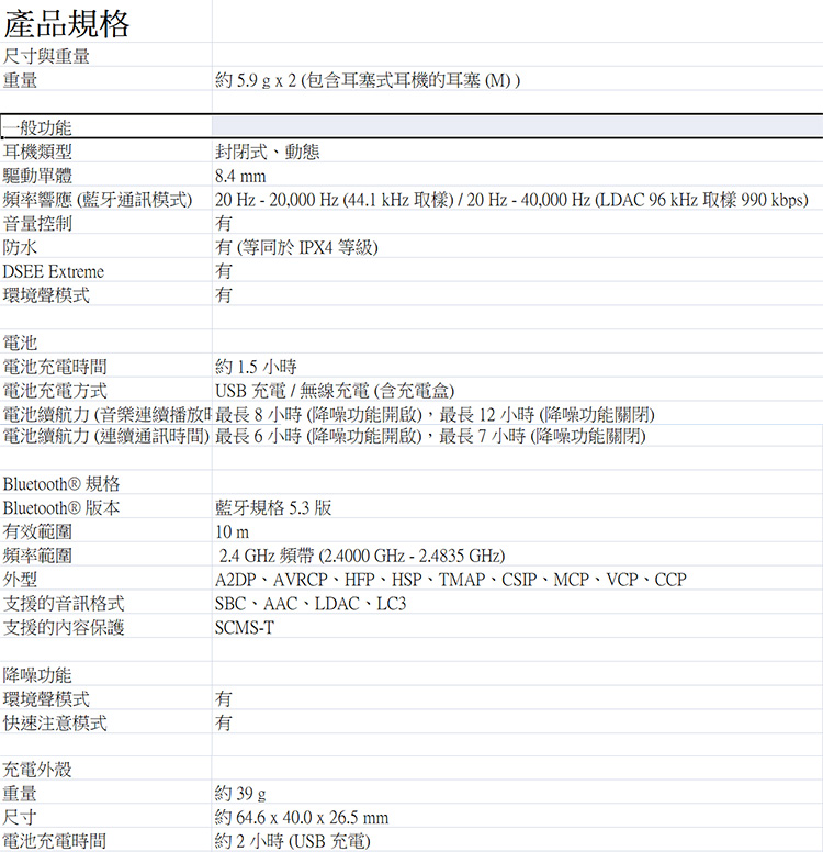 頻率響應藍牙通訊模式 20 Hz  20,000 Hz 44.1 kHz取樣20 Hz  40,000 Hz LDAC 96kHz取樣 990 kbps