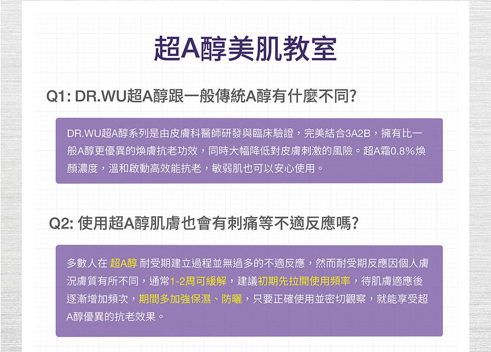 DR.WU超A醇系列是由皮膚科醫師研發與臨床驗證,完美結合3A2B,擁有比一