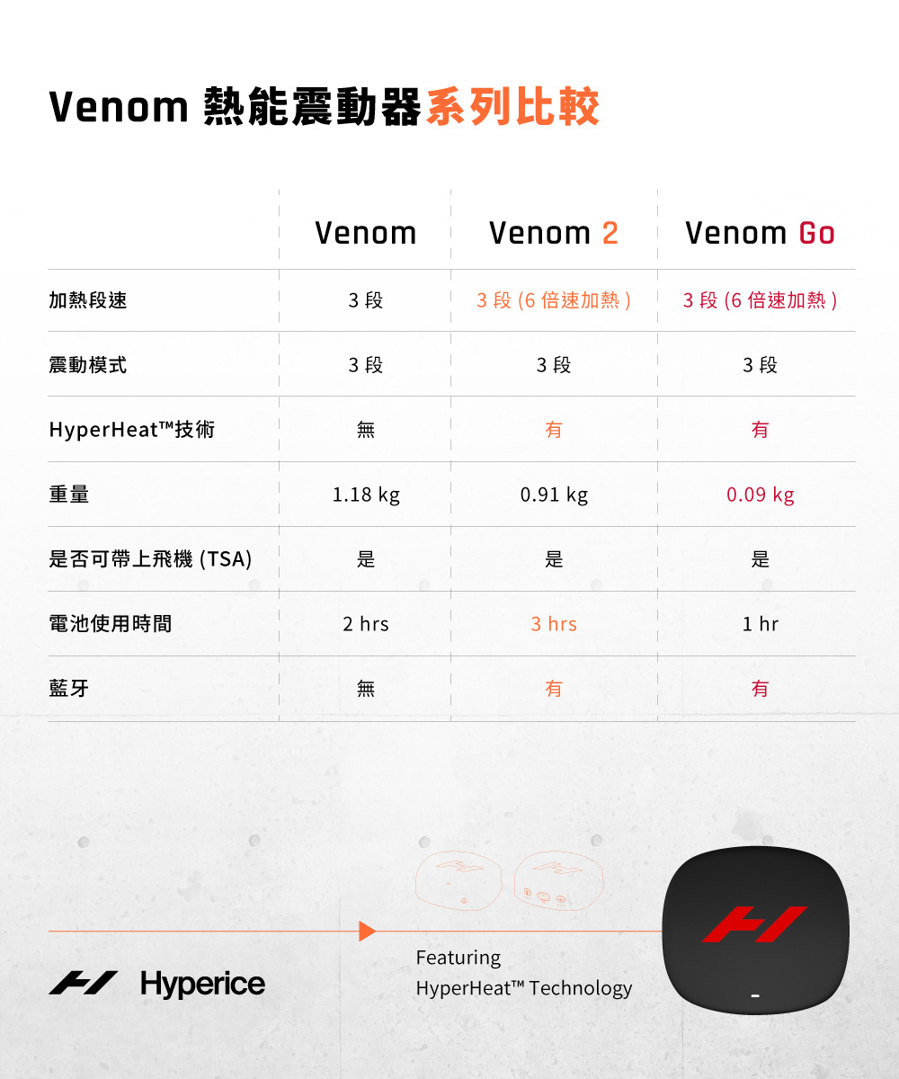 Hyperice Venom Go - 詳情8