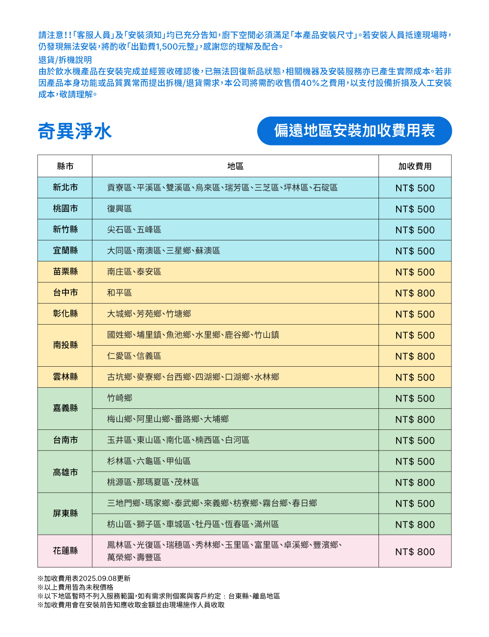 GE奇異 5800 - 詳情2