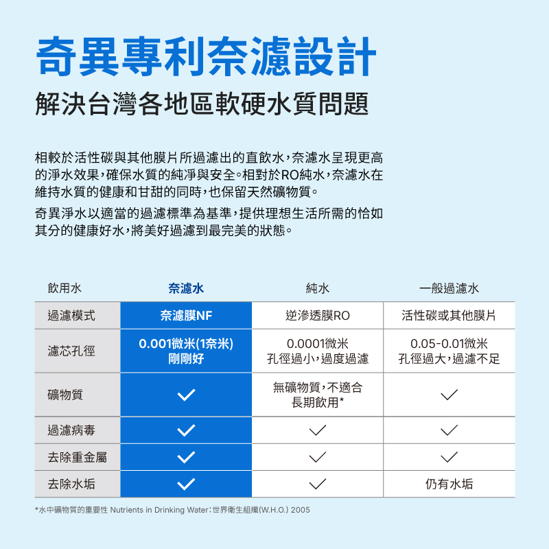 GE奇異 5800 - 詳情15