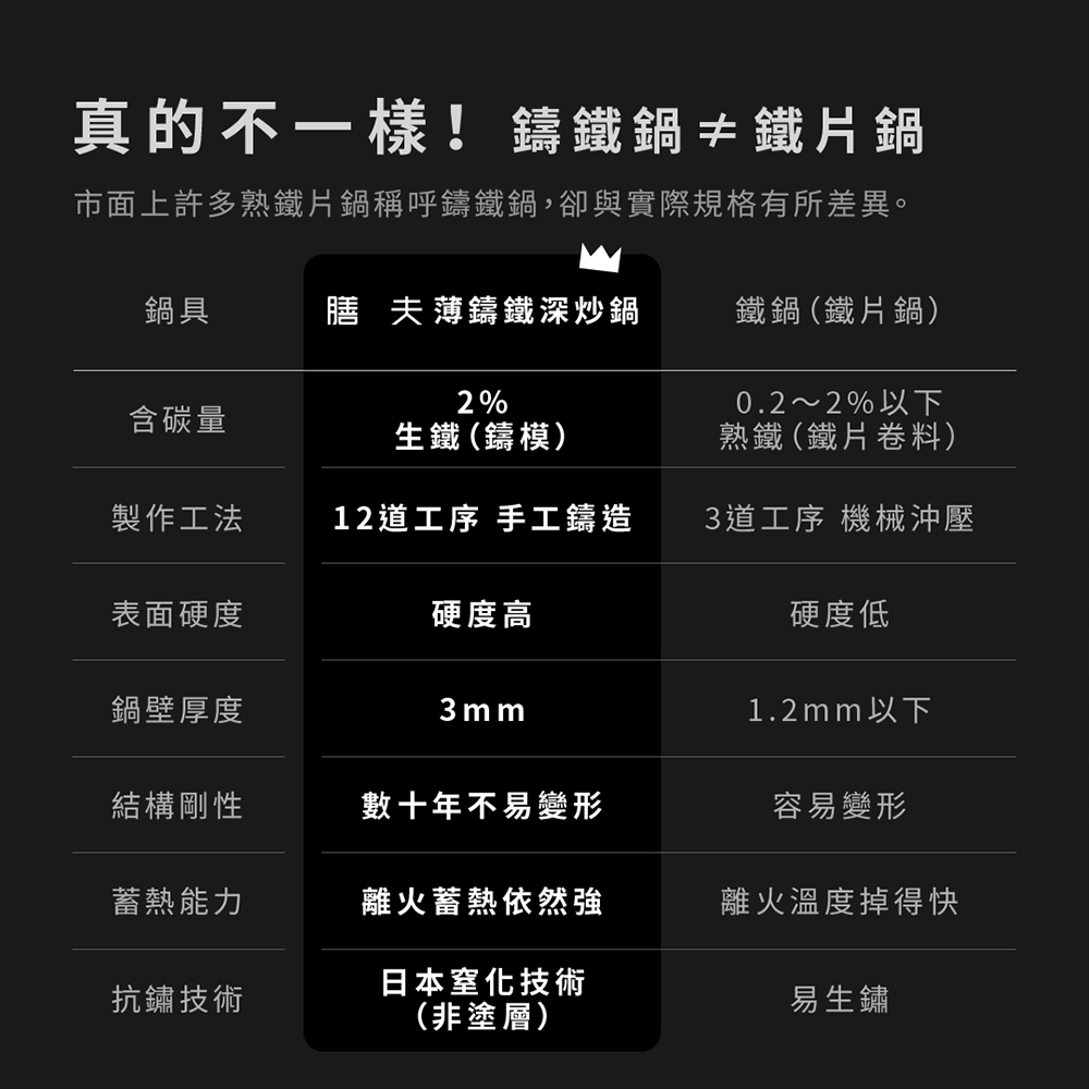 å¸é¢ä¸è¨±å¤çéµçéç¨±å¼ééµé,å»èå¯¦éè¦æ ¼ææå·®ç°ã