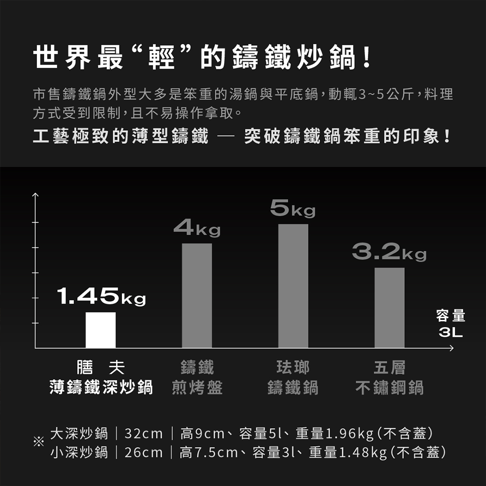 å°æ·±çé26cmé«7.5cmãå®¹é3ãéé1.48kgä¸å«è