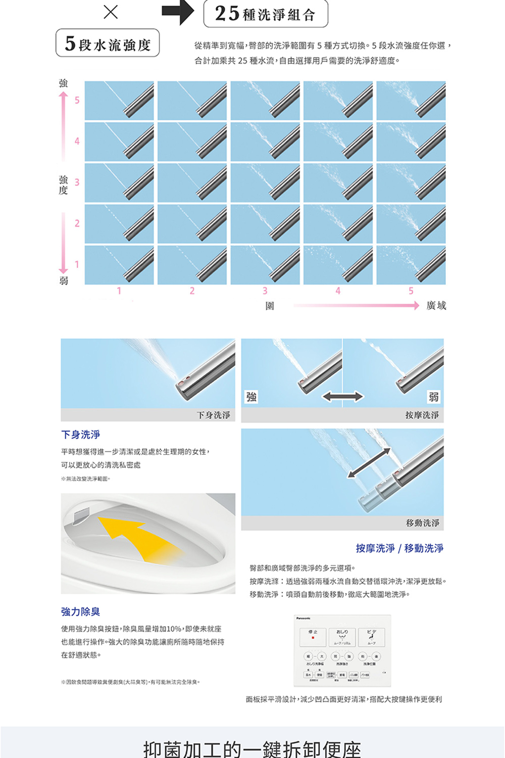 Panasonic 國際牌 DL-RRTK20免治馬桶蓋(純