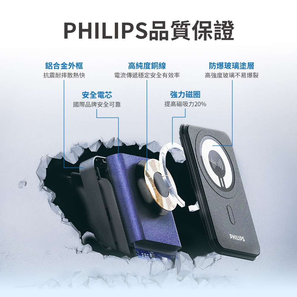 PHILIPS品質保證