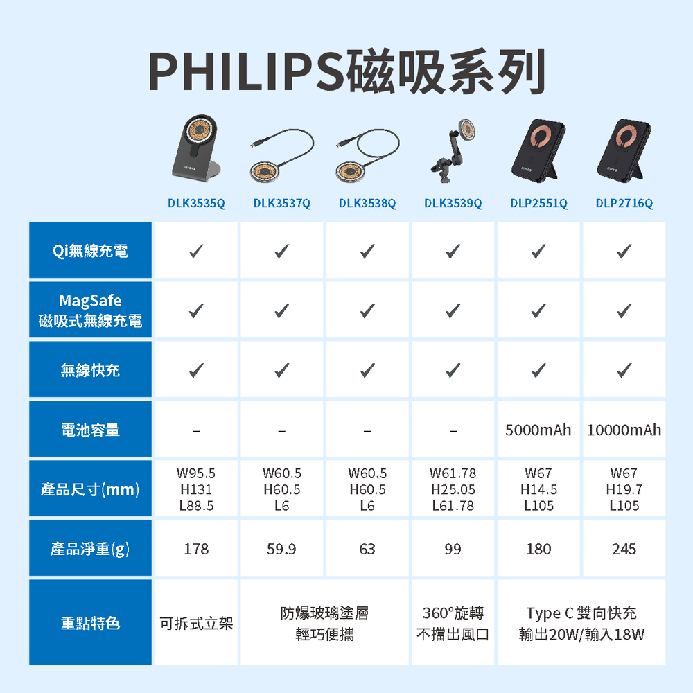 PHILIPS磁吸系列