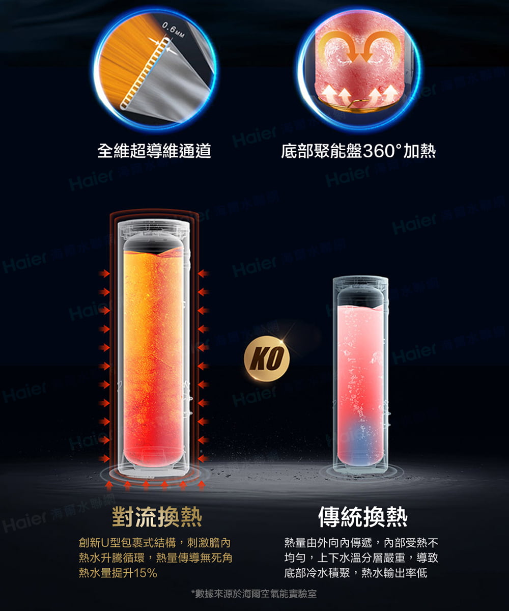 創新U型包裹式結構,刺激膽內