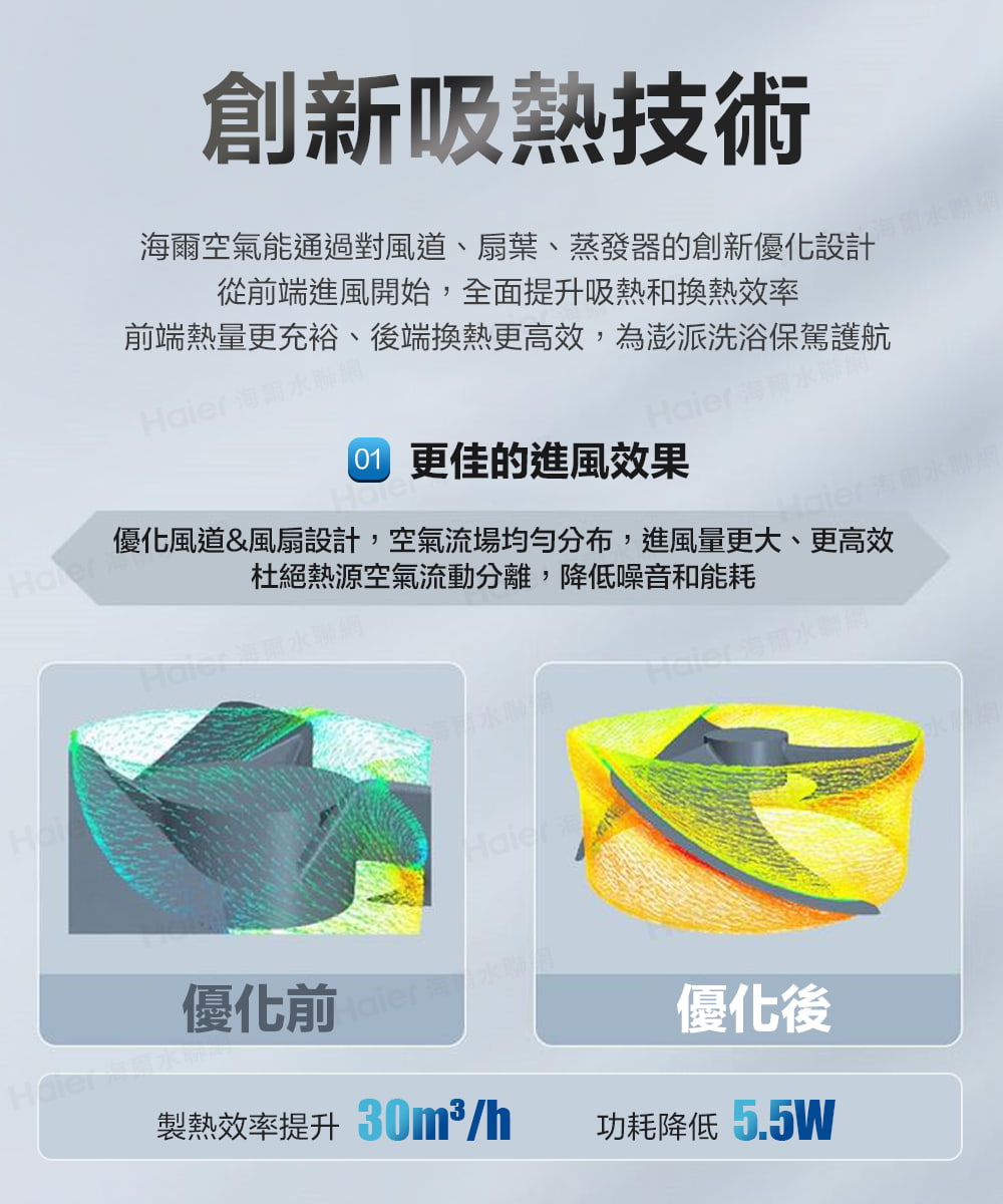 優化風道風扇設計,空氣流場均勻分布,進風量更大、更高效