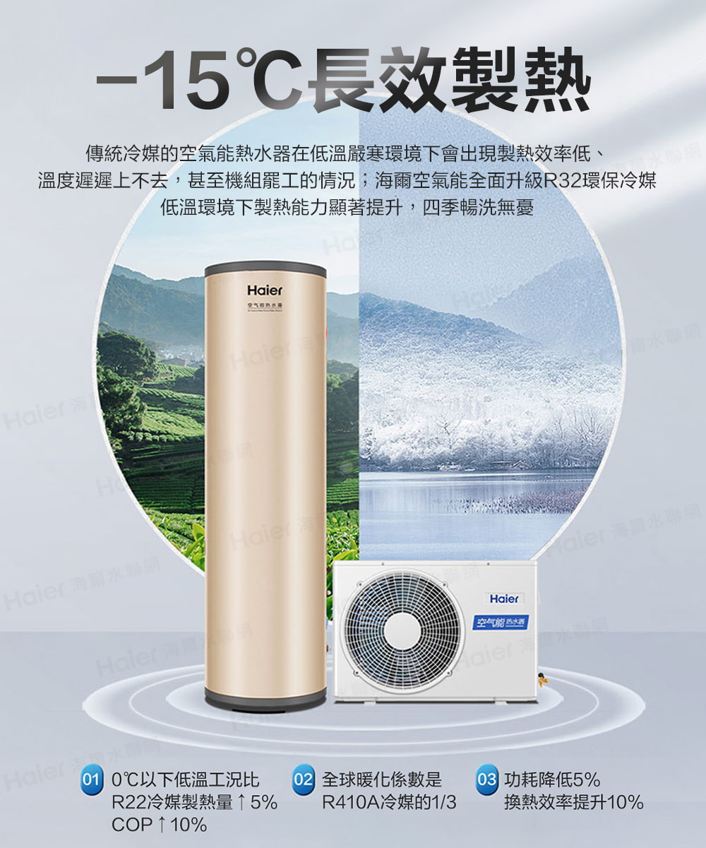溫度遲遲上不去,甚至機組罷工的情況海爾空氣能全面升級R32環保冷媒