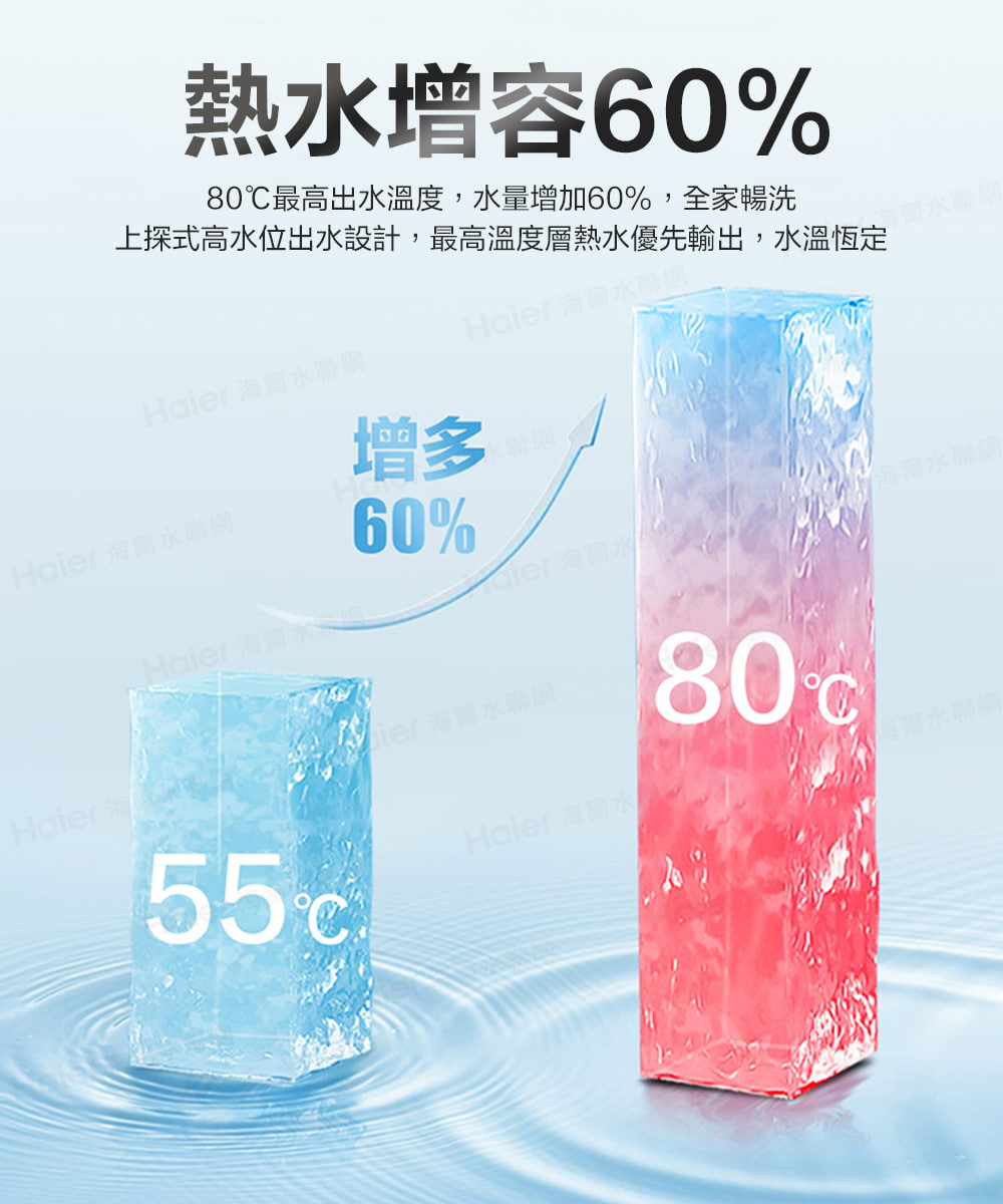 上探式高水位出水設計,最高溫度層熱水優先輸出,水溫恆定