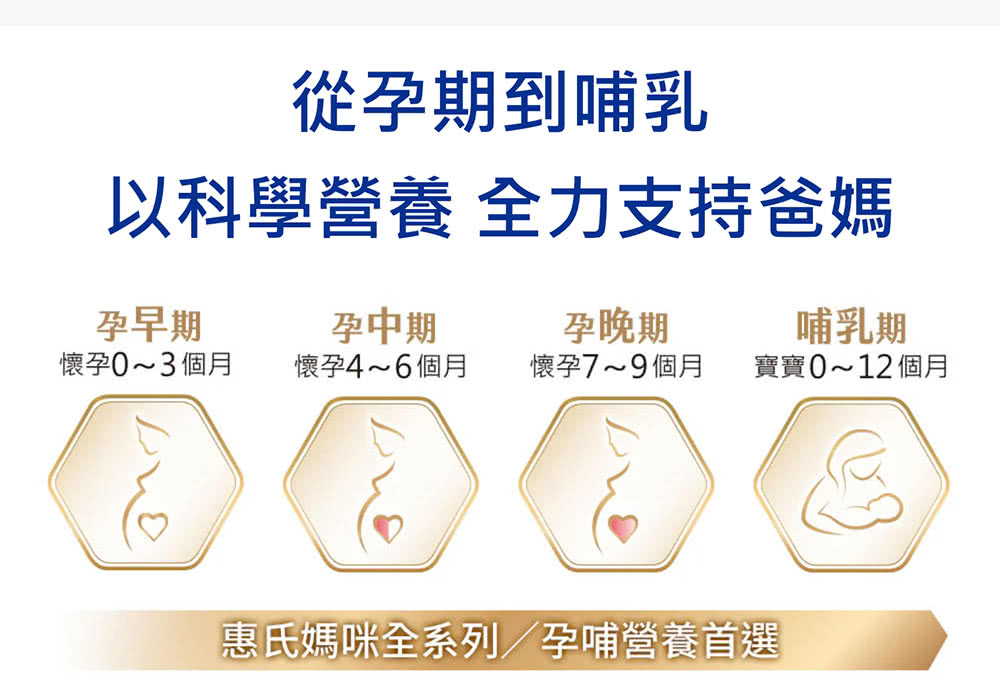 惠氏媽咪全系列孕哺營養首選