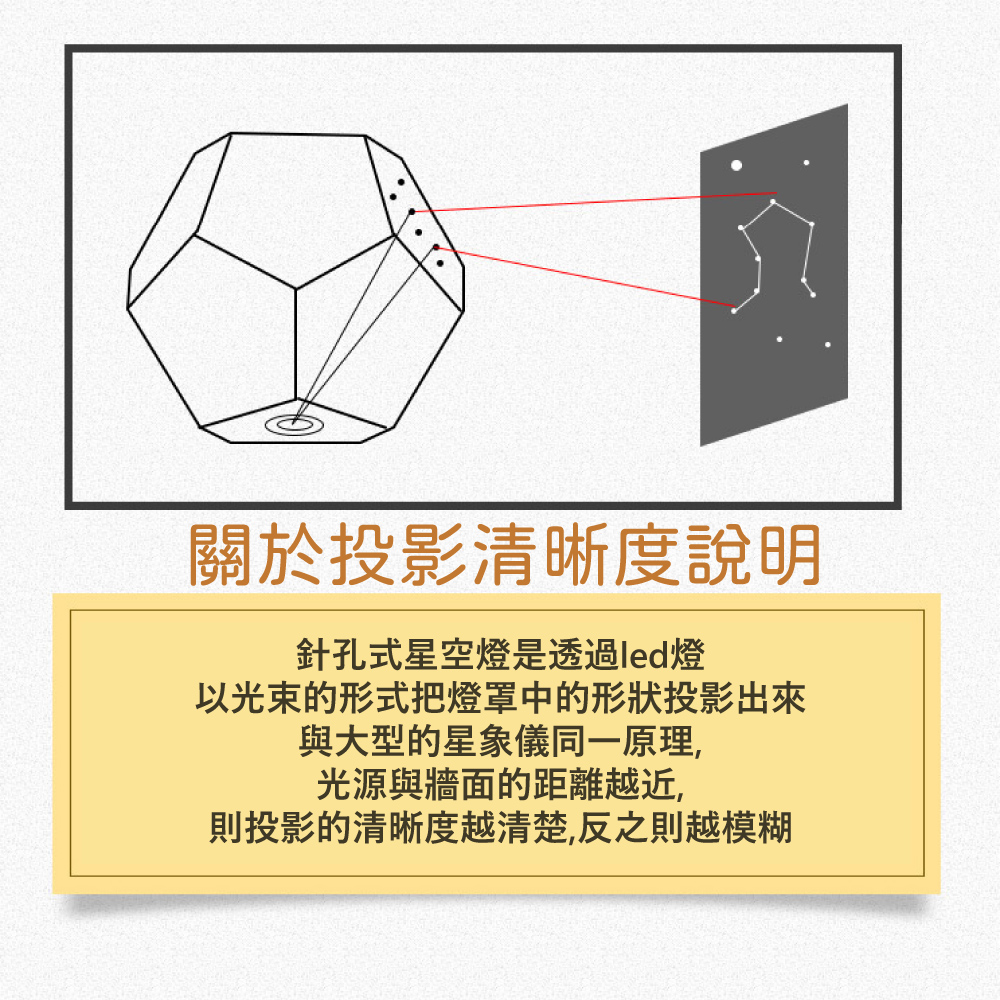 以光束的形式把燈罩中的形狀投影出來