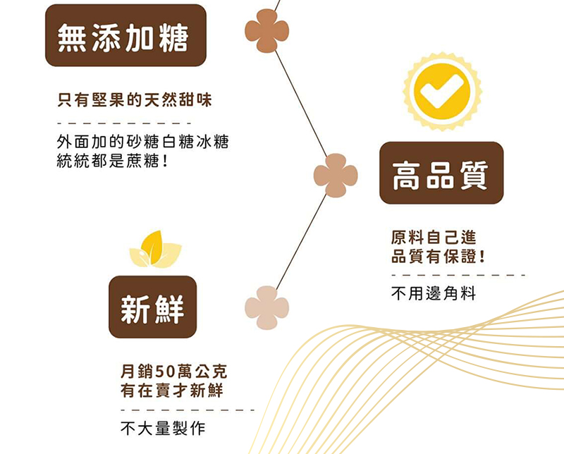 外面加的砂糖白糖冰糖