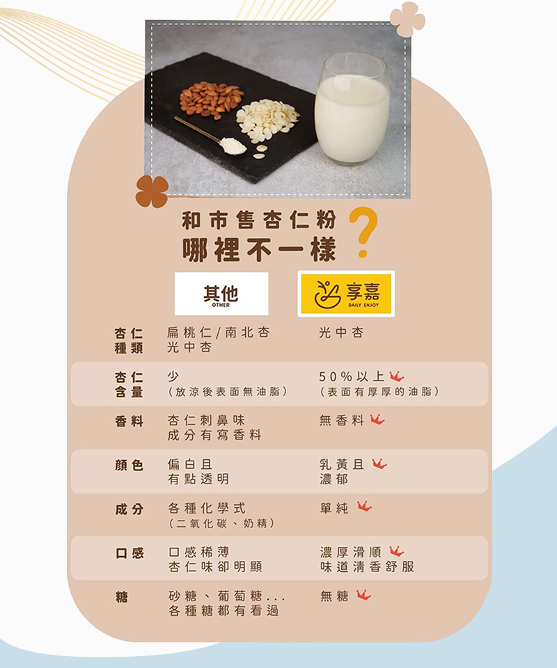砂糖、葡萄糖...