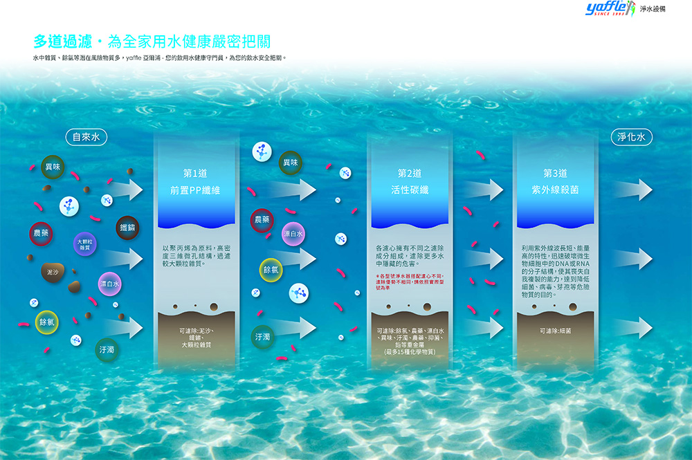 Yaffle亞爾浦 WF-5100 - 詳情5