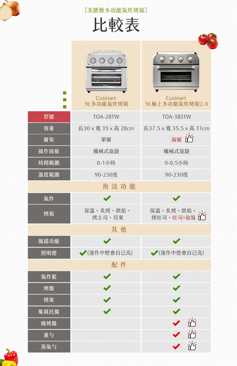 Cuisinart美膳雅 TOA-38STW - 詳情5