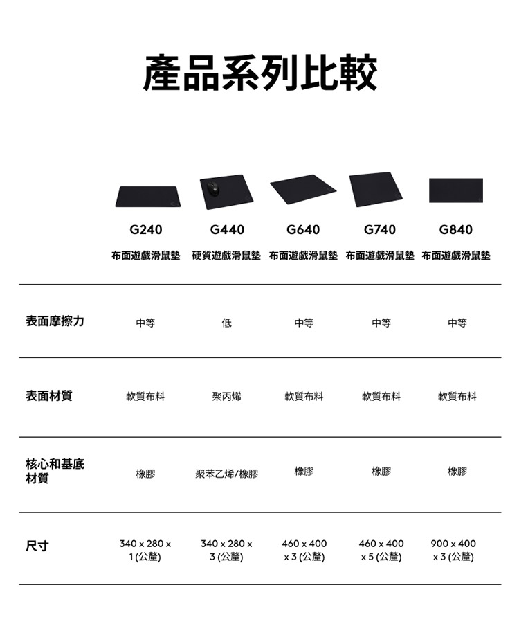 布面遊戲滑鼠墊 硬質遊戲滑鼠墊 布面遊戲滑鼠墊 布面遊戲滑鼠墊 布面遊戲滑鼠墊